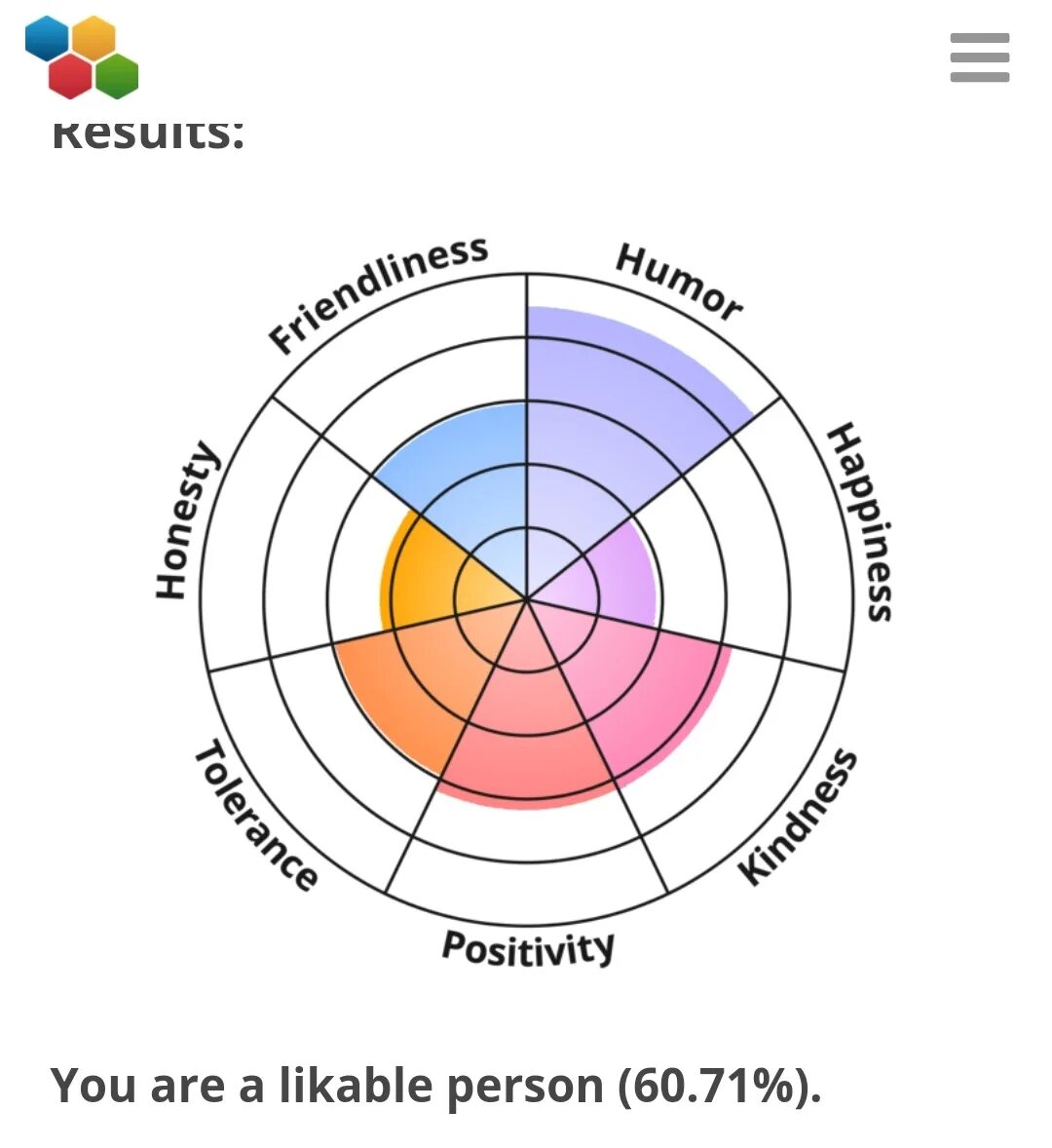 Personal Test. Cake personality Test. Postcard personality Test. 105 personality test