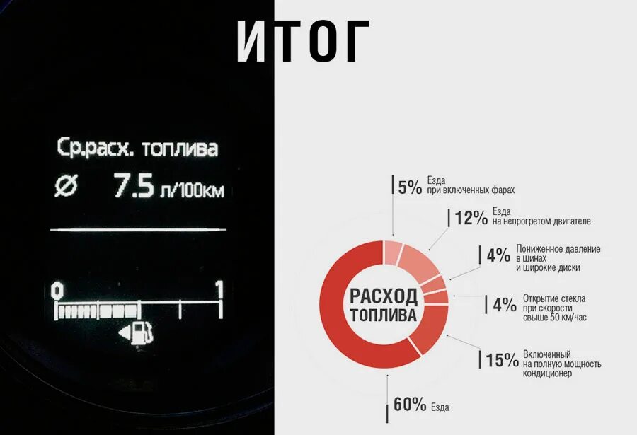 Как узнать расход топлива. Снижение затрат на топливо. снизить расход топлива. затраты на бензин для мотоцикла. сокращение расходы на бензин.