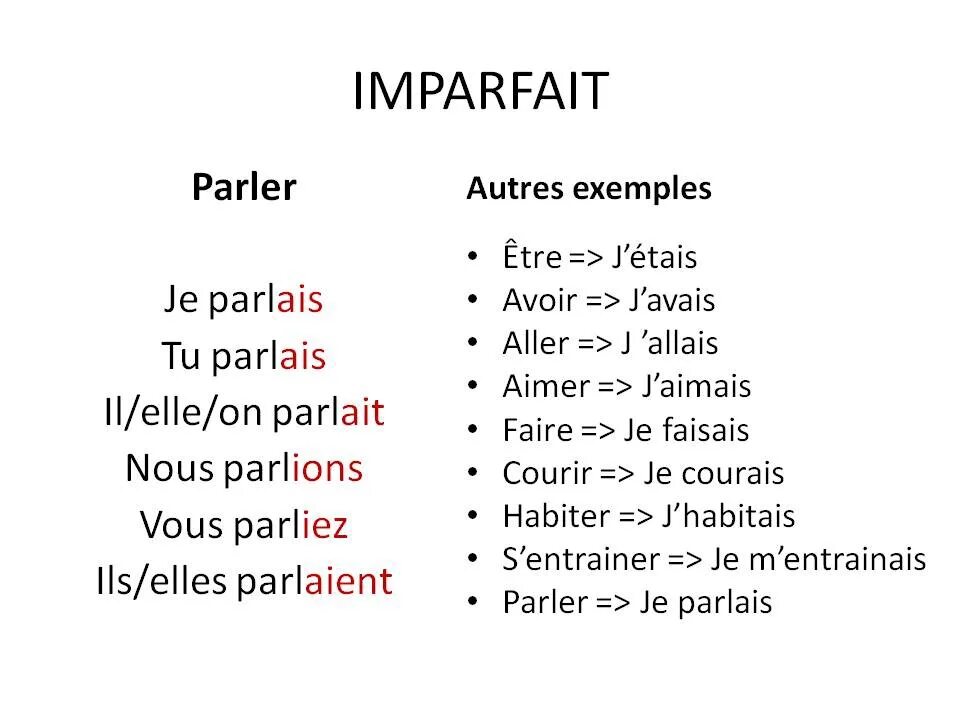 Imparfait во французском языке правило. Imparfait во французском языке таблица. Imparfait во французском правило образования. Глаголы в импарфе французский язык.