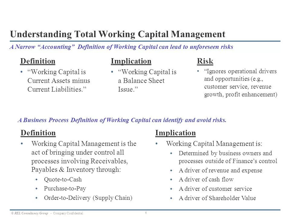 Management methods. Working Capital Management. WCR working Capital requirement. Efficiency of the use of working Capital of the Enterprise. Working Capital Drivers.