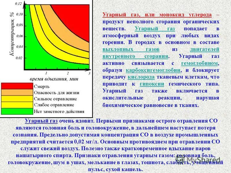 Концентрация угарного газа в воздухе. Причины неполного сгорания газа. Понятие о полном и неполном горении газа. Признаки и опасность неполного сгорания газа. Неполное горение газа.