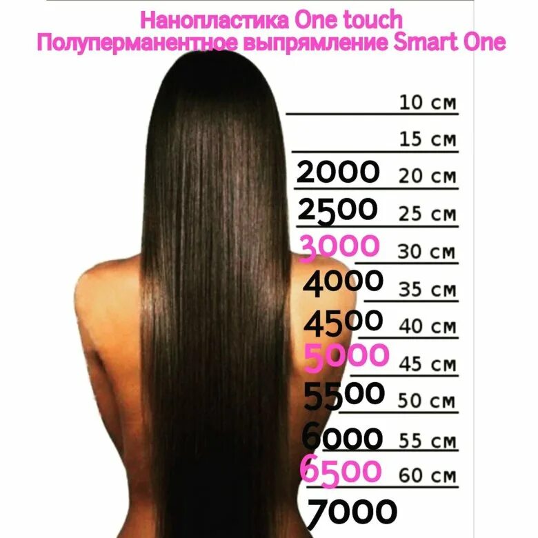 Длина волос в см таблица по длинам. Длина волос. Сколько см волосы. Волосы 35 см. Нанопластика волос прейскурант.