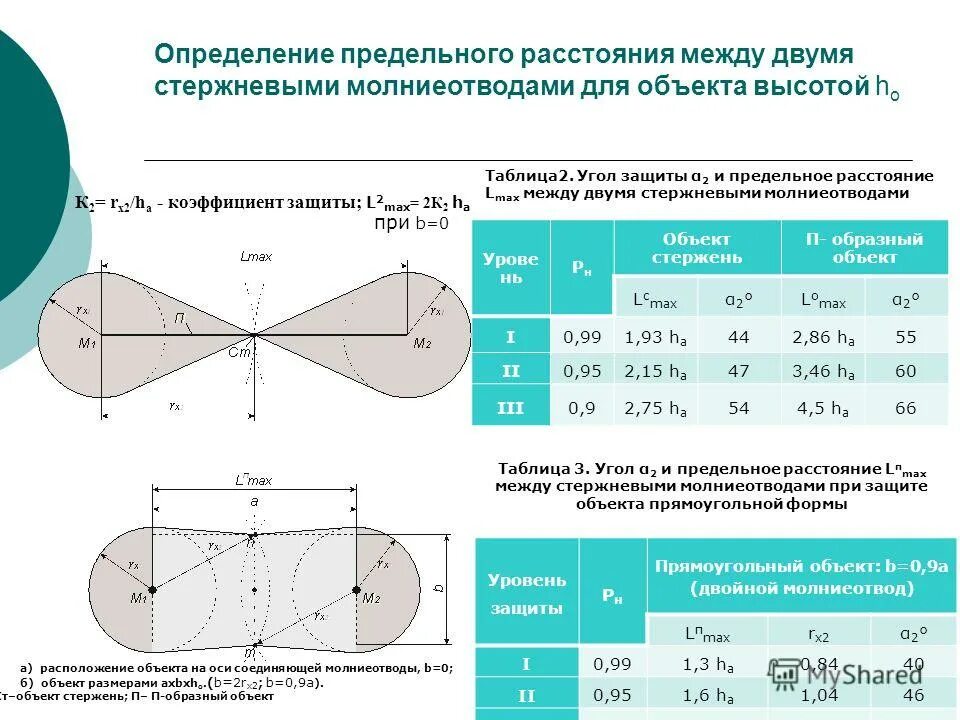 Определить максимальный выпуск. Предельное расстояние. Расстояние между двумя стержневыми молниеотводами. Зоны защиты двух отдельно стоящих стержневых молниеотводов.