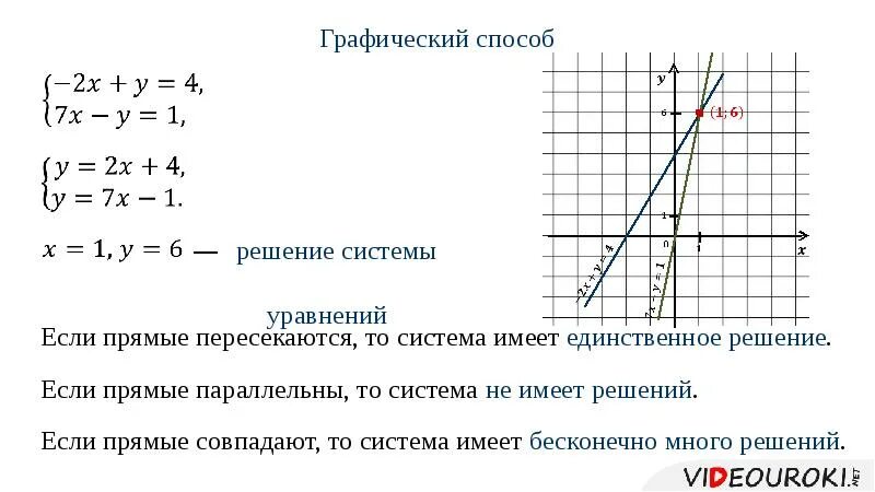 Решите графически систему уравнений ответ. Решение систем линейных уравнений если прямые параллельны. Графическое решение системы уравнений с двумя переменными 7 класс. Решение систем линейных уравнений графическим методом 7 класс. Решение системных уравнений графическим методом.