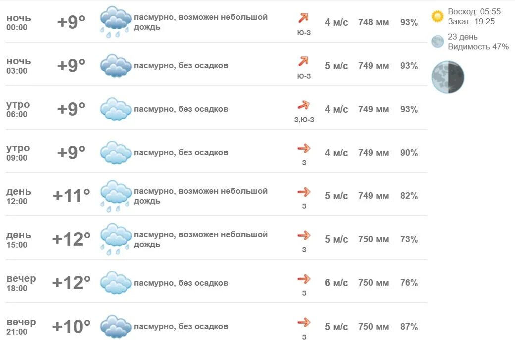 Погода на завтра. Четверг 13 апреля 2023. Погода в Днепрорудном. Какая погода в апреле. Прогноз погоды на 22 апреля