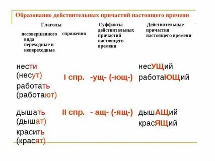 От какого глагола образовано причастие убеждавший