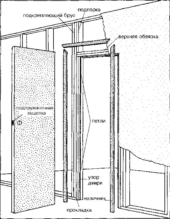 Части деревянной двери. Как называется дверной проем. Монтаж деревянной двери схема. Конструкция деревянной двери. Пошаговая сборка дверной арки - чертежи.
