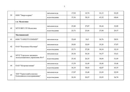 Постановления комитета по ценам и тарифам