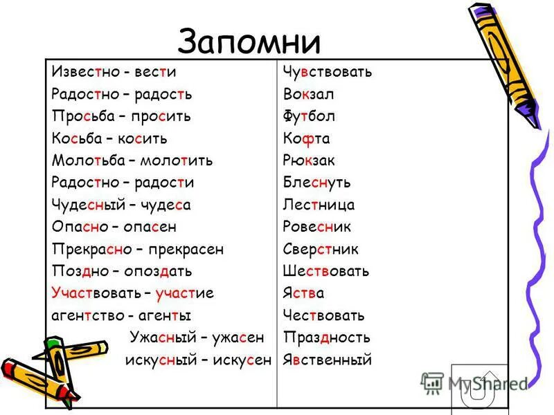 Как пишется копи. Как правельна писать Слава. Правильное написание слов. Как правильно писать слова. Как писать правильные слова.