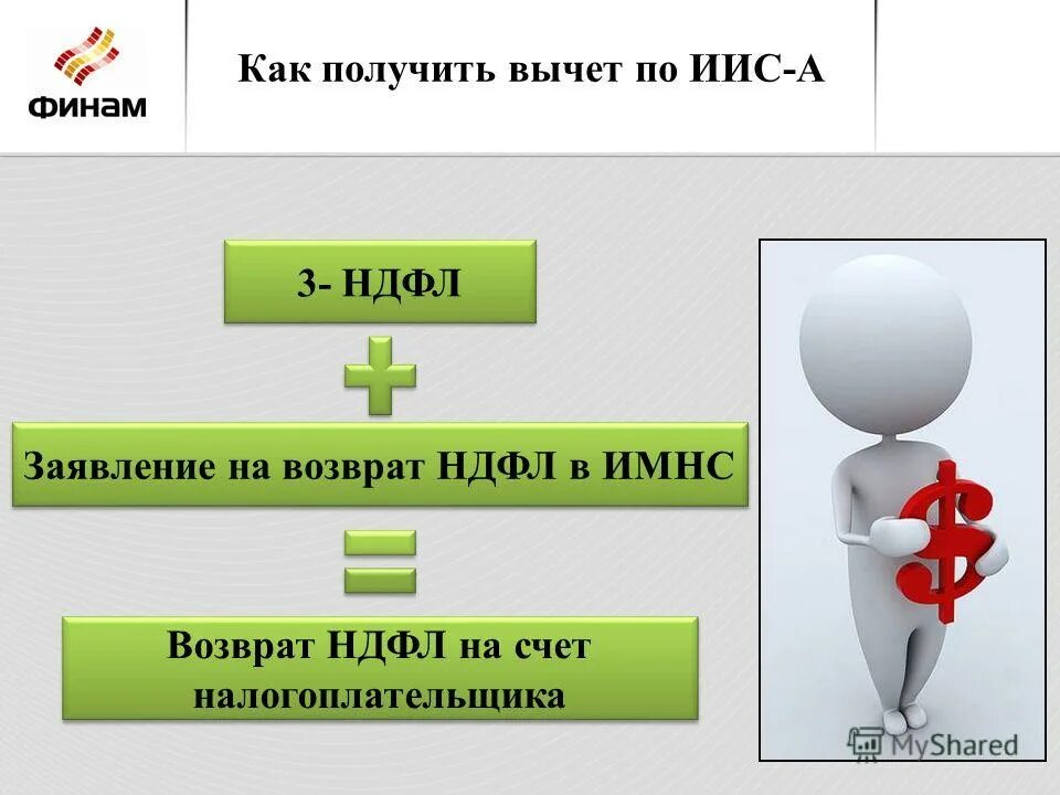 Схема получения налогового вычета по иис. Иис налоговый вычет. Открытие индивидуального инвестиционного счета. Схема получения налогового вычета. Получение вычета по иис.