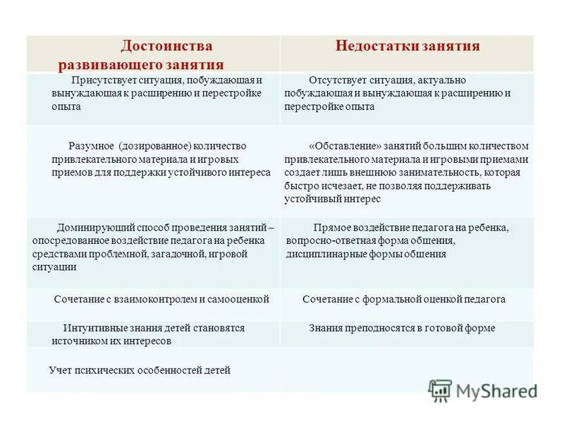 Преимущества и недостатки занятий. Метод проведения занятий таблица. Индивидуальные организационные формы обучения. Преимущества и недостатки занятий. Достоинства и недостатки рейтинговой системы.