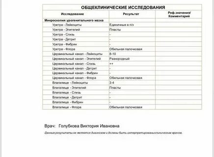 Нормальные показатели мазка у женщин