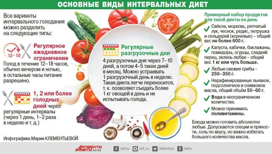Можно ли есть вчера