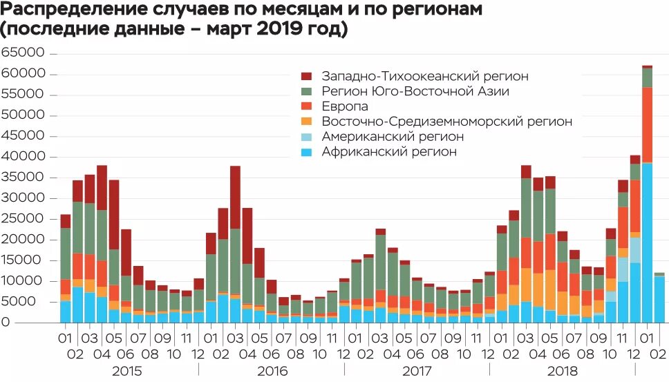 Коклюш график. График заболеваемости корью в России. Смертность от кори в России по года. Смертность от кори в России статистика. Заболеваемость корью диаграмма.