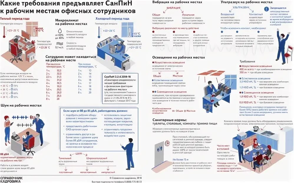 Нормативы метры на человека. Нормативы площади на 1 офисного работника. САНПИН по нормам площади на 1 человека в офисе. Нормы площади в офисе на 1 человека САНПИН. Нормы САНПИН по на рабочем месте офисного работника.