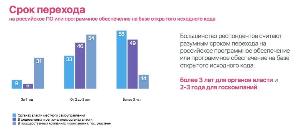 ИТ новости импортозамещения в России - компания Карма Групп
