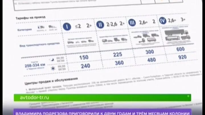 М 11 стоимость проезда 2024 на легковой. Тариф платной дороги Шереметьево. Стоимость проезда до Шереметьево по платной дороге. Стоимость проезда м11 Москва Шереметьево. Шереметьево МКАД стоимость проезда по м11.