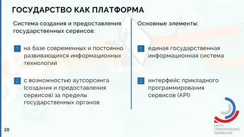 Цифровая платформа концепция