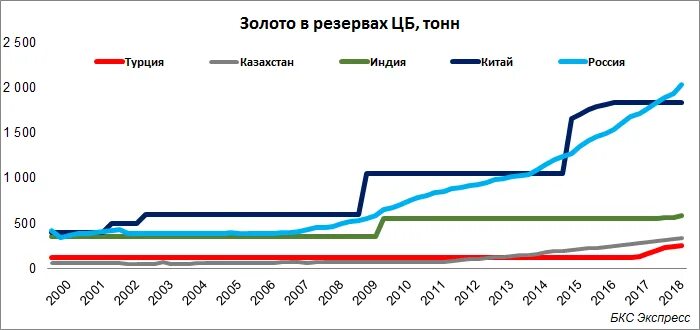 Размер запаса рф. Рынок золота в России 2021. Золотовалютный запас России на 2021 год. Золотовалютные резервы стран. Золотовалютные резервы России 2021.