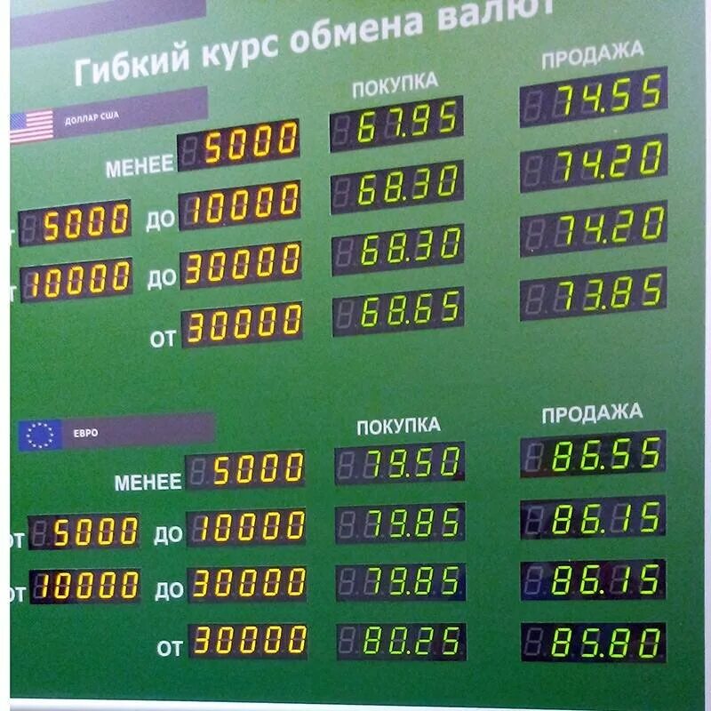 Покупка валюты в россии
