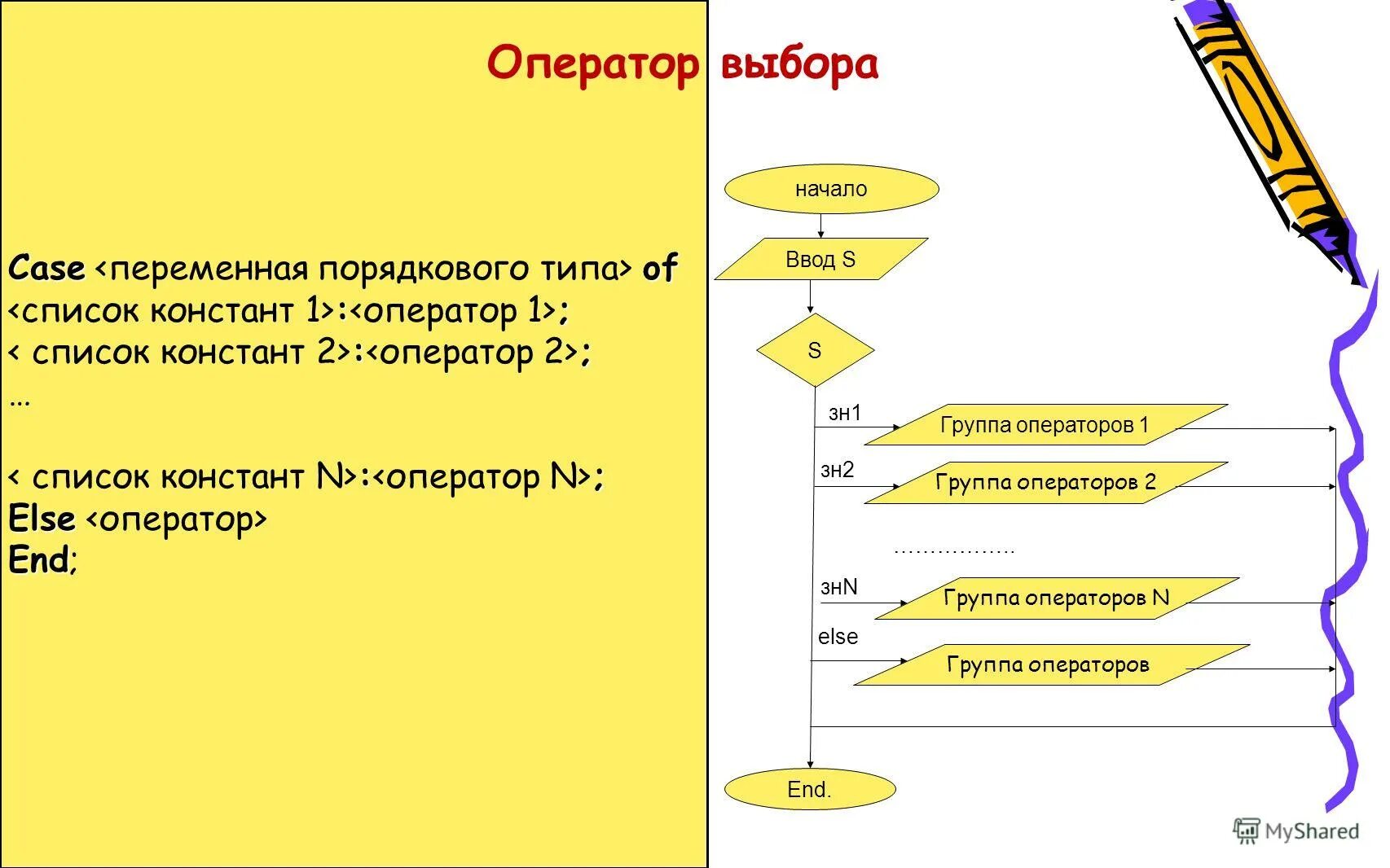 Оператор алгоритм. Оператор выбора. алгоритм оператор выбора. алгоритм оператора ветвления. выберите оператор выбора.