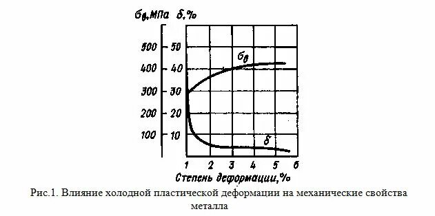 Влияние пластической деформации на структуру металла. Изменение свойств металла при холодной пластической деформации. Влияние нагрева на структуру и свойства деформированного металла. Холодная пластическая деформация металла. Влияние пластической деформации на структуру металла.