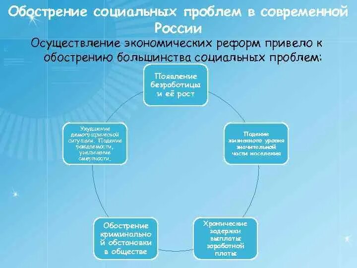 Обострение социальных проблем. Обострение социальных проблем в современной России. Ухудшение социальной обстановки. Социальные проблемы современной России.