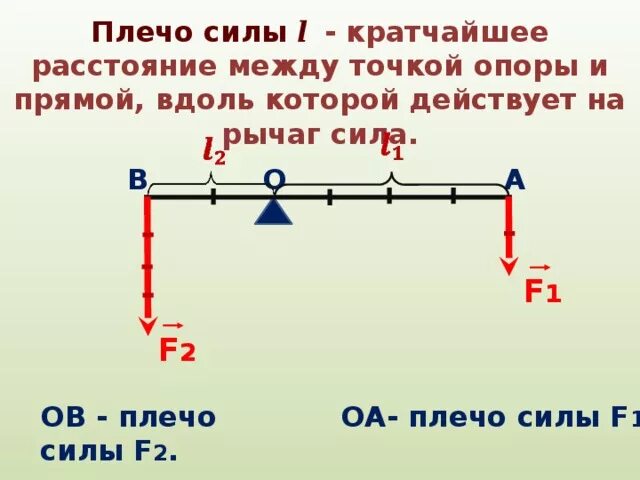 Плечо силы это кратчайшее расстояние. F1, f2 - силы, действующие на рычаги. Рычаг силы физика. Плечо рычага это в физике. Плечи рычага физика.