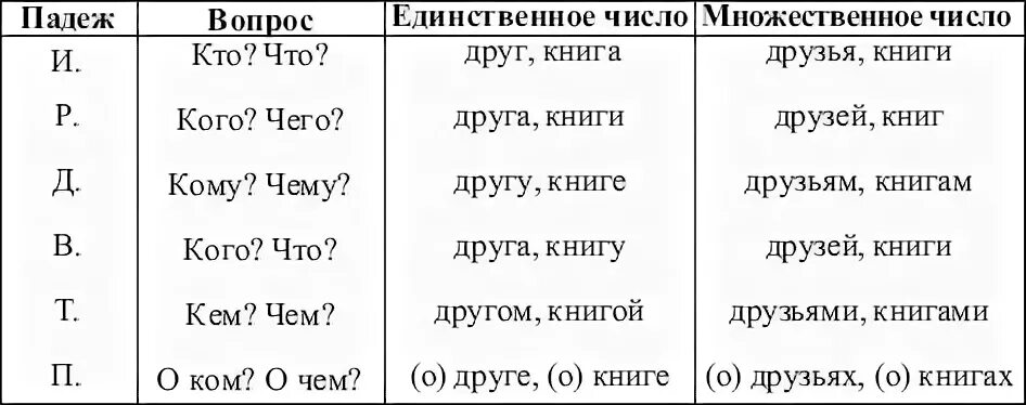 Косвенный падеж