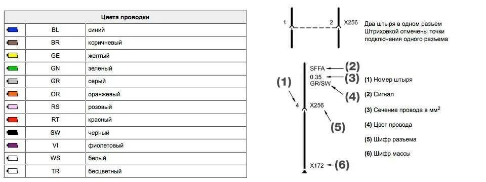 Цвета автомобильных проводов. Буквенное обозначение проводов на схеме. Цветовые обозначения проводов на схеме электропроводки. Электропроводка цветовая маркировка проводов. Цвет проводов на схеме электрической.