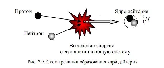 Масса ядра дейтерия 2 1