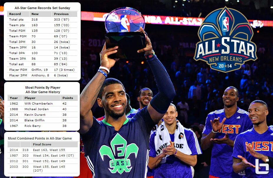 NBA all Star повторы игровых моментов. NBA all Star повторы игровых моментов с графикой. All Star 23nba список выбраныйх. NBA all-Star game Billboards.