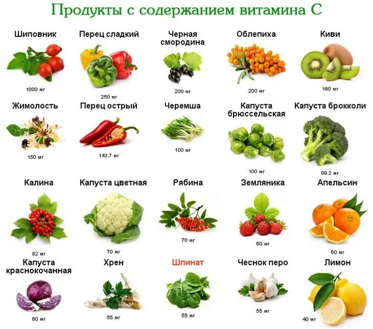 Какие нужно есть