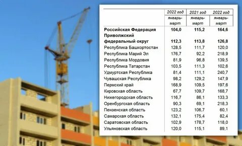3 квартал 2024 года минстрой