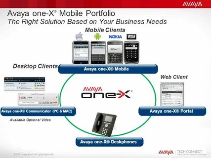 Avaya one x