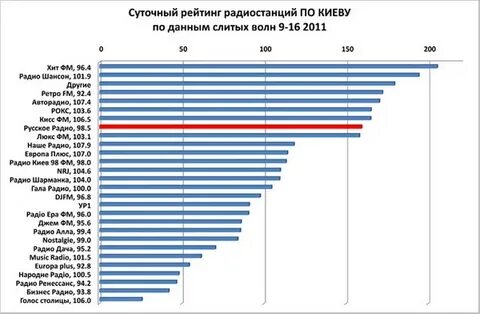 Бизнес фм частота