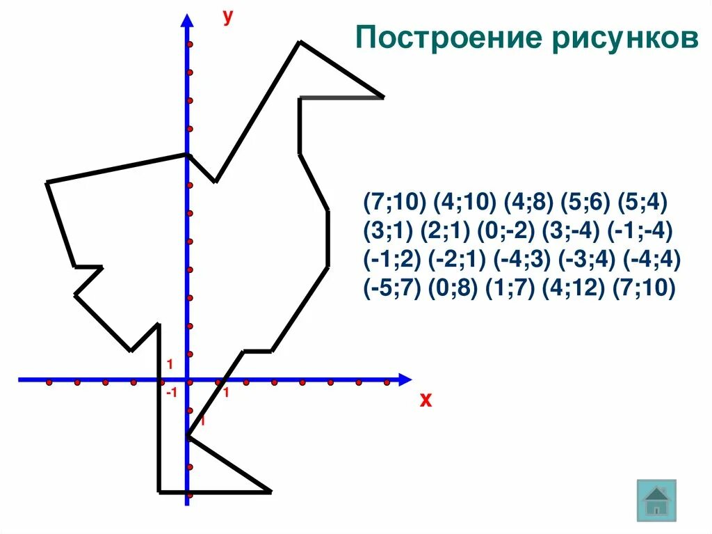 Система координат на плоскости. Система координат 6 класс. Прямоугольная система координат задания. Прямоугольная система координат на плоскости 6 класс.