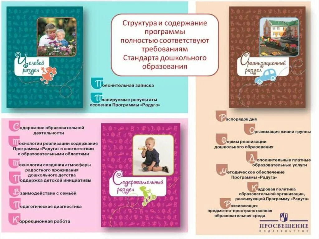 Программа радуга речи. Структура программы радуга. программа радуга разделы программы. программа радуга структура программы. структура содержания программы радуга.