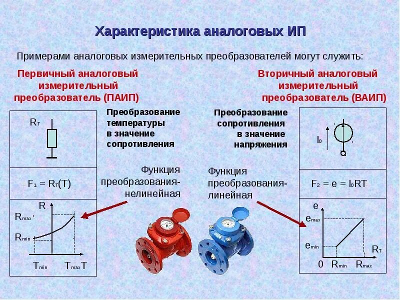Преобразователи примеры. Измерительные преобразователи тока и напряжения. измерительные преобразователи примеры. характеристики измерительных преобразователей. пьезоэлектрические измерительные преобразователи.