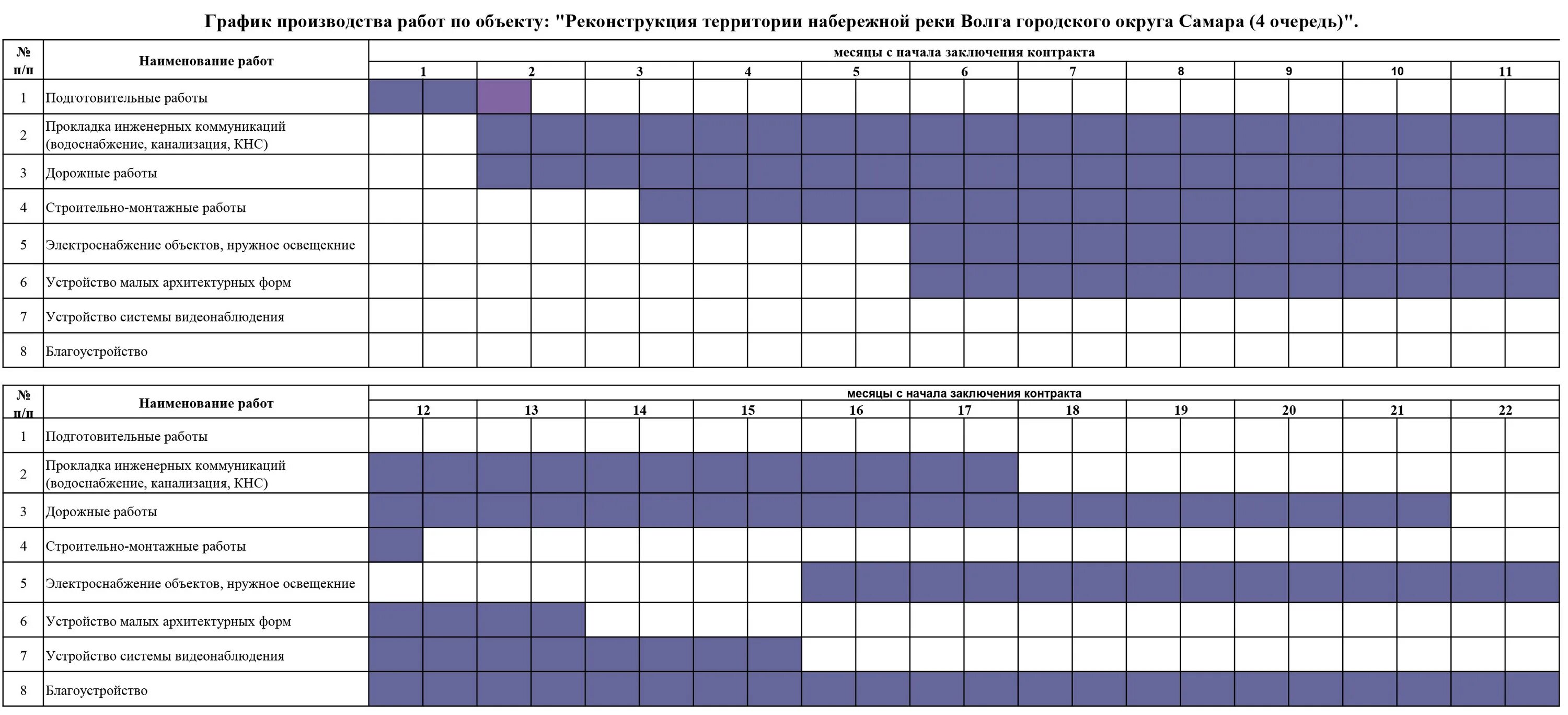 Образец строительство график работ