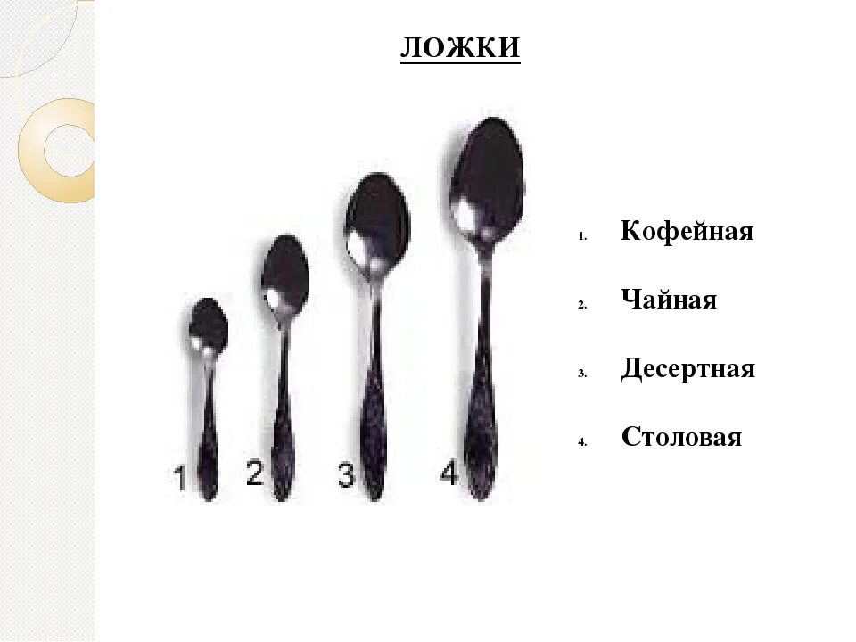 Десертная ложка и столовая ложка разница. Десертная ложка миллилитры. Десертная ложка и чайная ложка отличия. Десертная ложка сколько грамм жидкости. Ложки столовые и десертные.