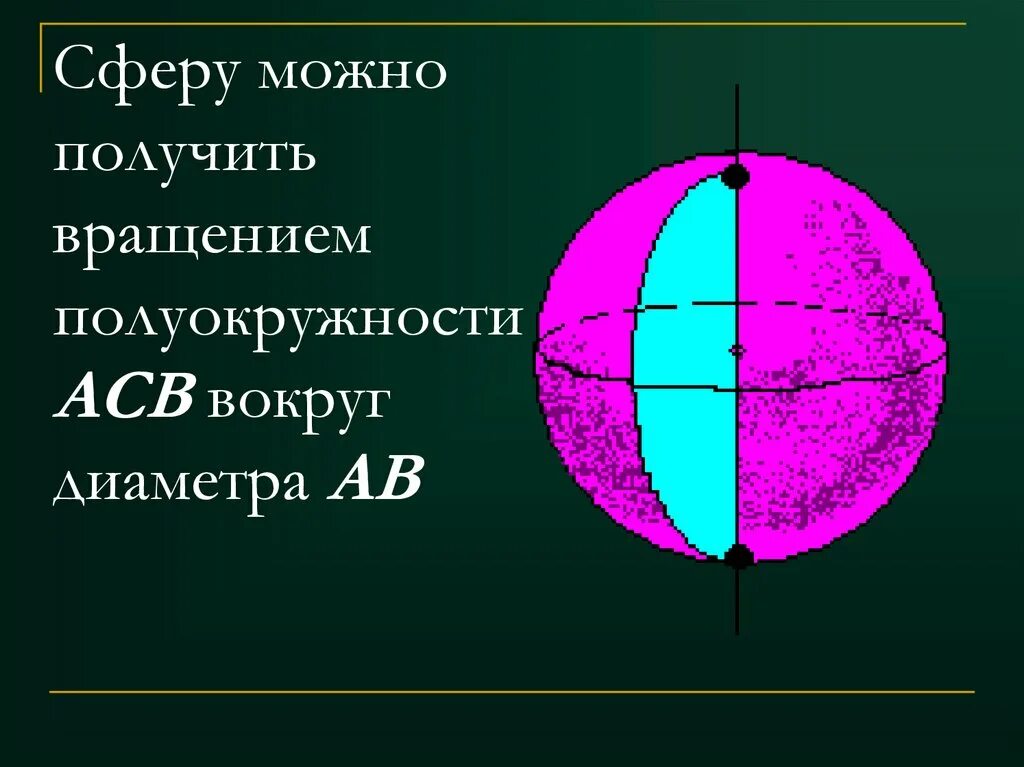 Вращение полукруга вокруг диаметра. Сфера получена вращением. Сфера получается вращением. Шар вращение вокруг диаметра. Вращении полукруга вокруг диаметра.