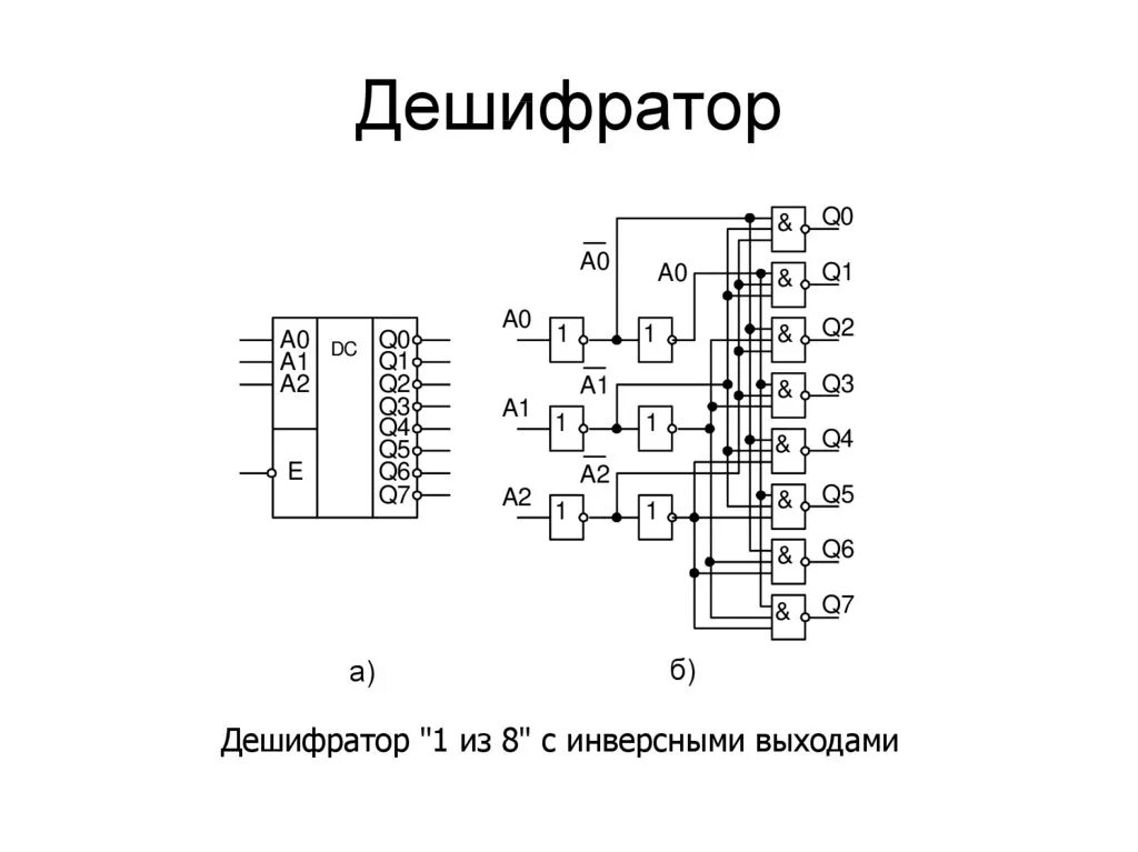 Принципиальная схема дешифратора. Двоично-десятичный дешифратор. Дешифратор. Принцип разработки схемы дешифратора. Электрическая принципиальная схема дешифратора. 1 дешифратор