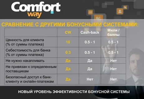 Уровни бонусной программы
