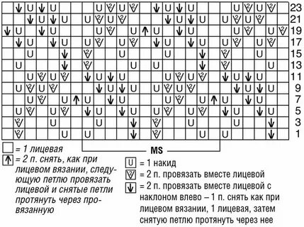 Вязка сканворд