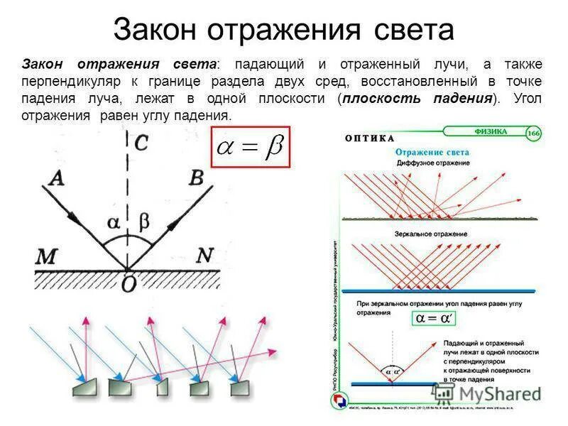 Отражение света направленное. Закон отражения света формулировка и формула. закон отражения света формула физика. закон отражения света 8 класс физика формула. формула отражения света физика 8 класс.