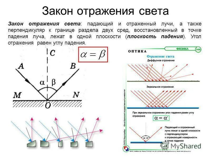 Максимальное отражение света. Закон отражения света формула физика. Закон отражения света формулировка и формула. Отражение света закон отражения света формулы. Закон отражения света 8 класс физика формула.