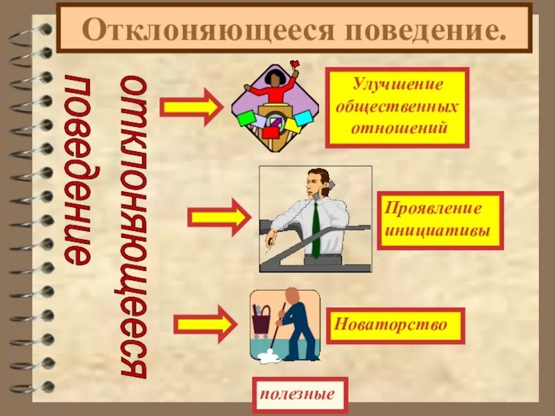 Отклоняющееся поведение. Интеллект карта социальные нормы и отклоняющееся поведение. Отклоняющееся поведение план. Отклоняющее поведение.