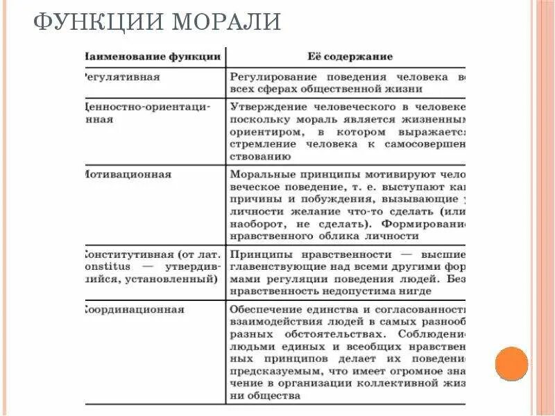 Картинки 2 СОЦИАЛЬНЫЕ ФУНКЦИИ МОРАЛИ