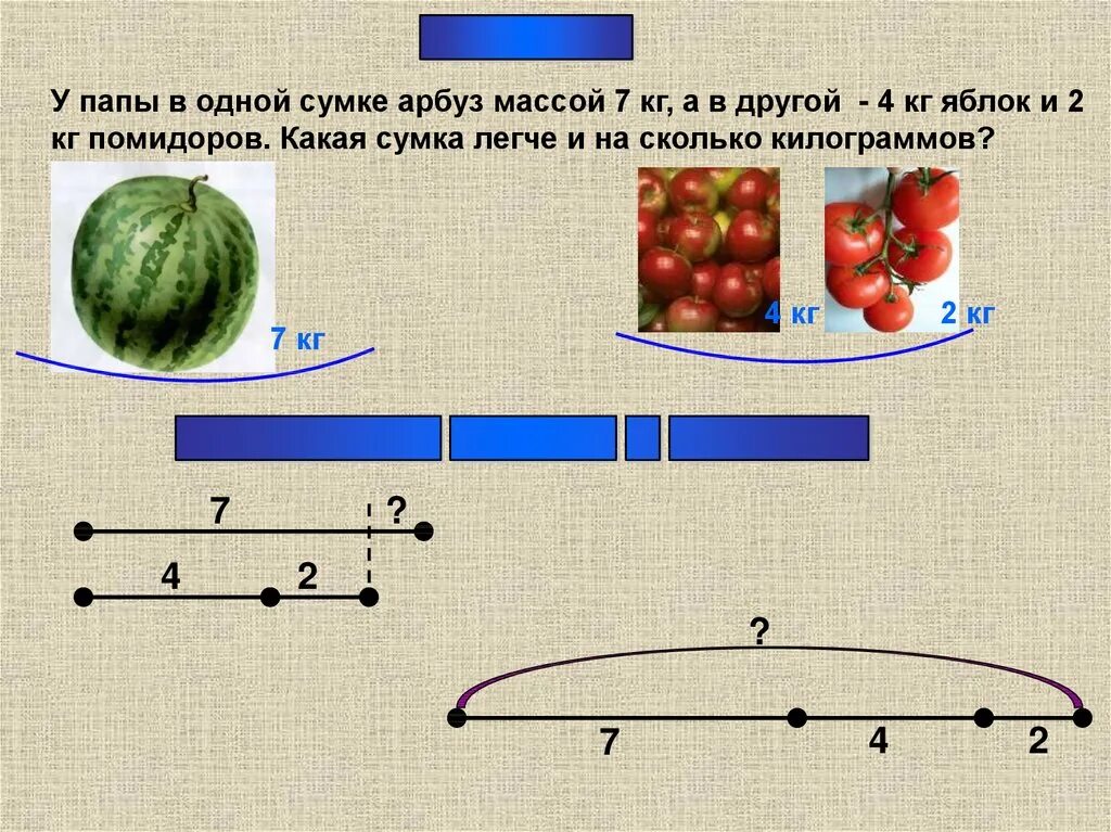 1 кг а общая. У папы в 1 сумке Арбуз массой 7 килограмм. У папы в одной сумке Арбуз 7кг а в другой 4 кг картофеля и 2 капусты. У папы в одной сумке Арбуз массой 7 кг а в другой. Задача у папы в одной сумке Арбуз массой 7 кг.